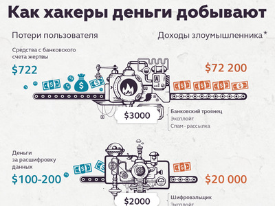 �������� ������������ ������ �������