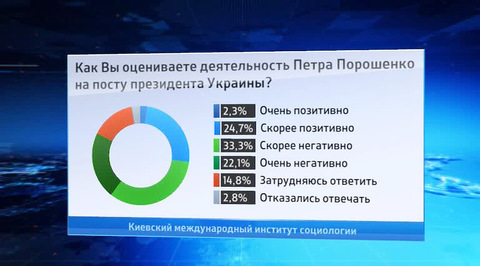 Доверие руководству Украины тает на глазах