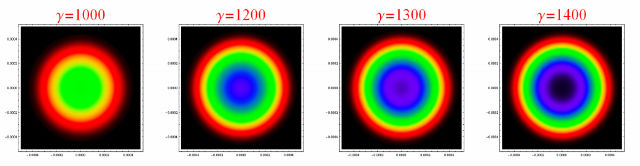 Изменение вида космического микроволнового фона с точки зрения наблюдателя, находящегося в релятивистском корабле (иллюстрация Yurtsever/Wilkinson/ArXiv.org). 