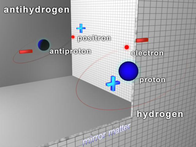 Антиводород, которые собираются использовать в своём эксперименте физики из Калифорнии, состоит из одного антипротона и позитрона (антиэлектрона) (иллюстрация NSF/Wikimedia Commons). 