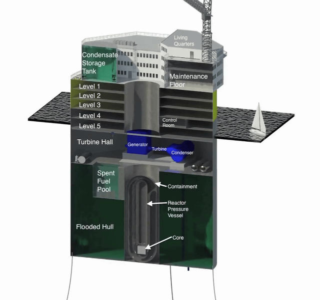 Вид предполагаемой АЭС в разрезе: реактор находится глубоко под водой и в случае аварии может охлаждаться морской водой (иллюстрация Jake Jurewicz/MIT-NSE). 