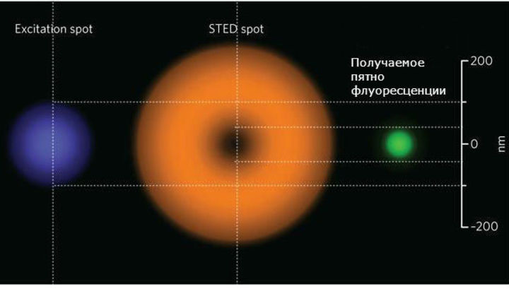 Файл загружен. Размер: 36651 байт